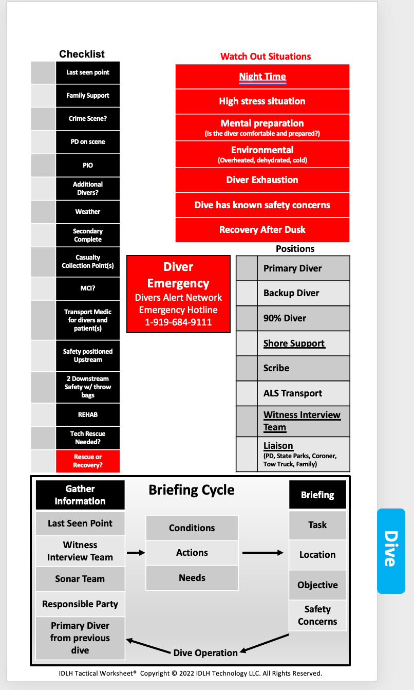 IDLH Tactical Worksheet® Command Board