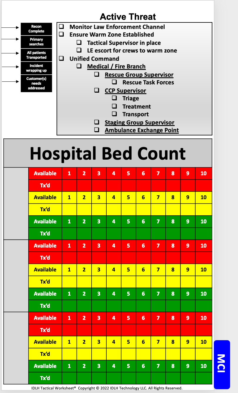 IDLH Tactical Worksheet® Command Board