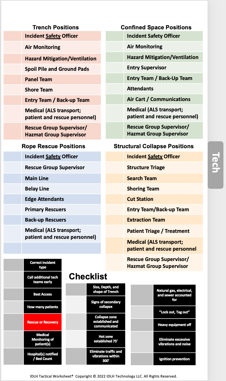 IDLH Tactical Worksheet® Command Board