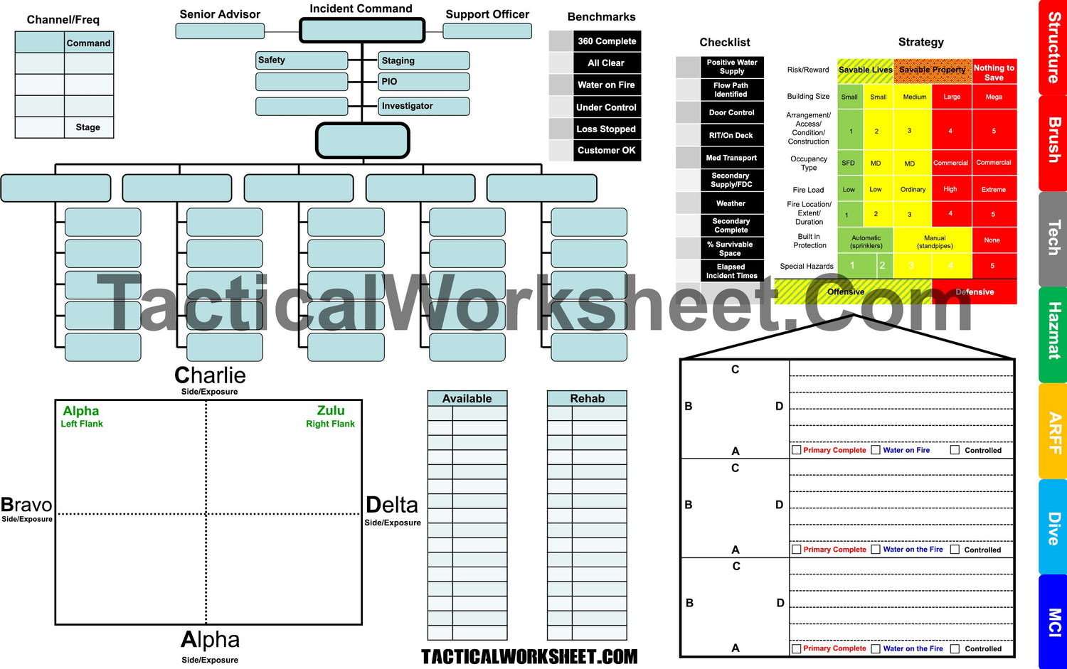 Incident Command Must-Haves