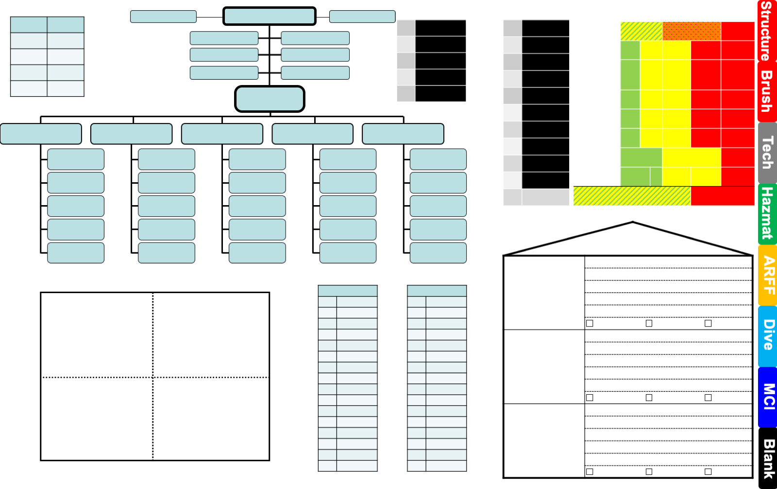 Mastering Incident Command with the IDLH Tactical Worksheet ...