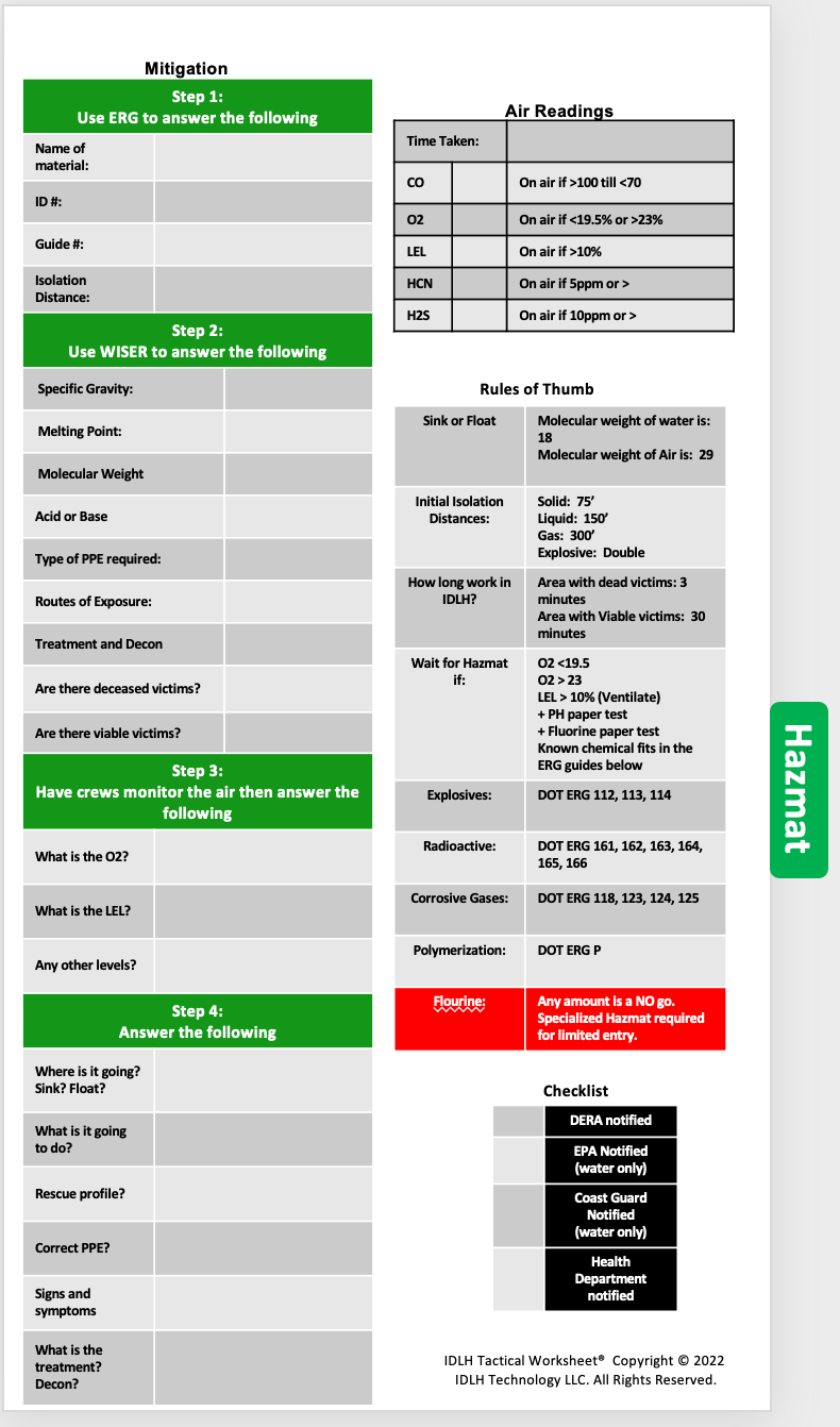 IDLH Tactical Worksheet Command Board Tech Rescue Checklist - Essential items for incident commanders during Hazmat incidents