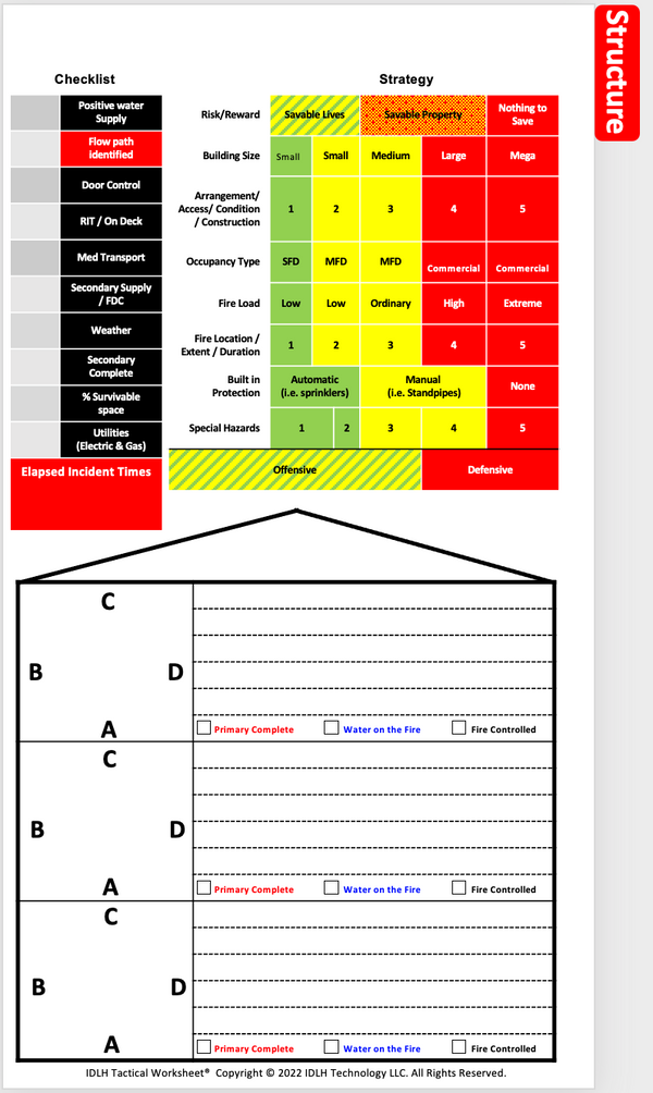 IDLH Tactical Worksheet Incident Command Board All-Hazard Checklist